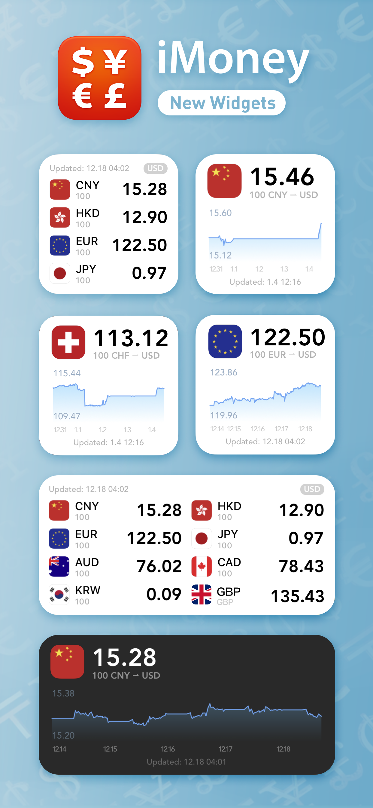 iMoney · Currency Converter