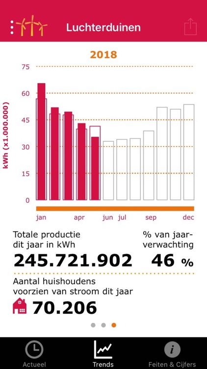 Eneco Wind screenshot-3