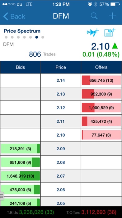 eBroker Mobile Screenshot