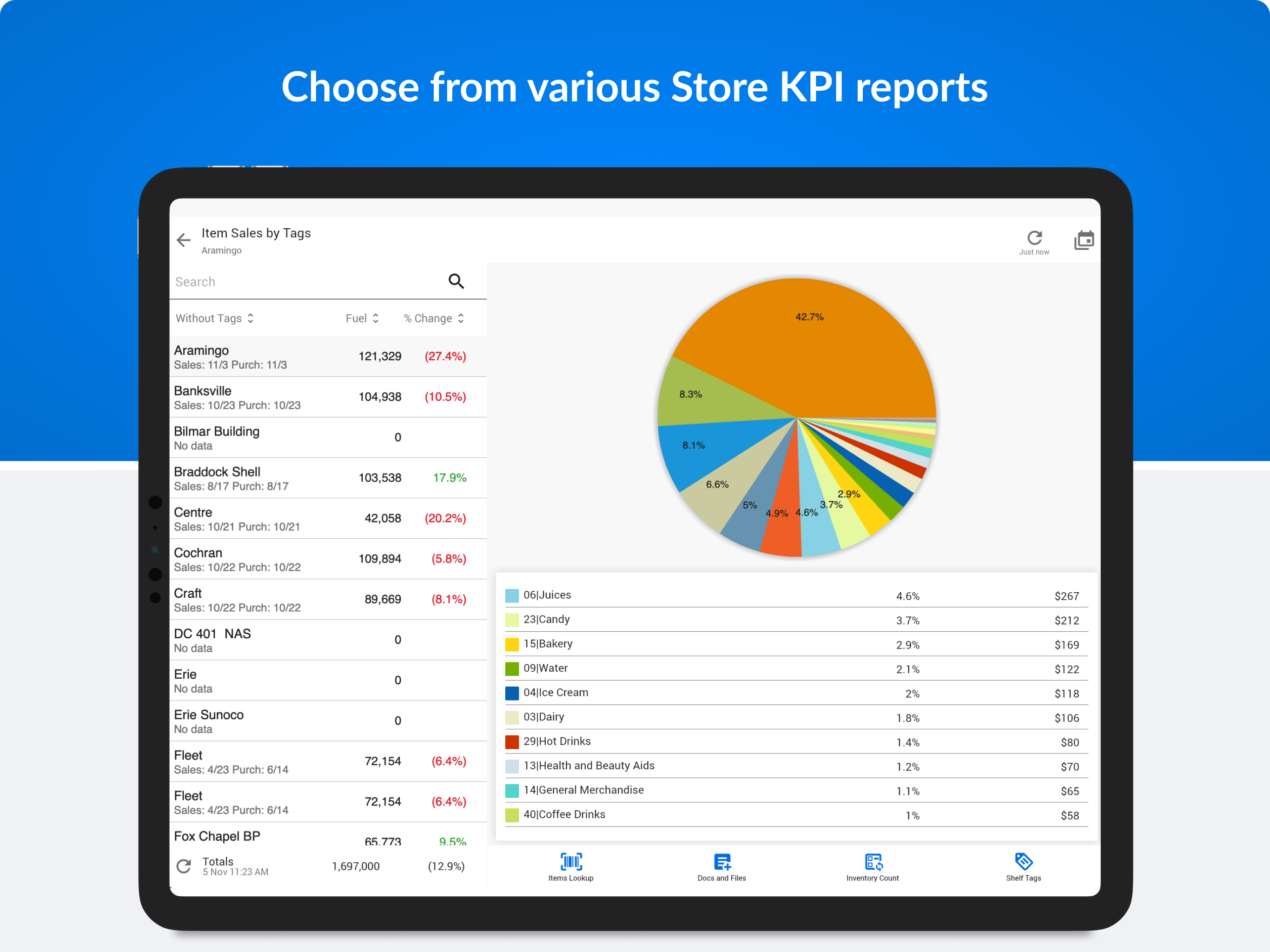 CStoreOffice® Mobile