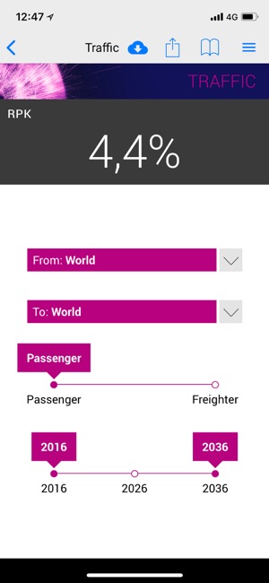 Global Market Forecast(圖4)-速報App
