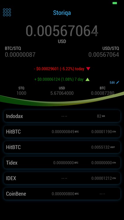 Storiqa STQ - Price & Analysis