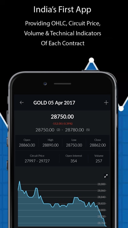 Market Mastro - Live MCX Rates screenshot-4