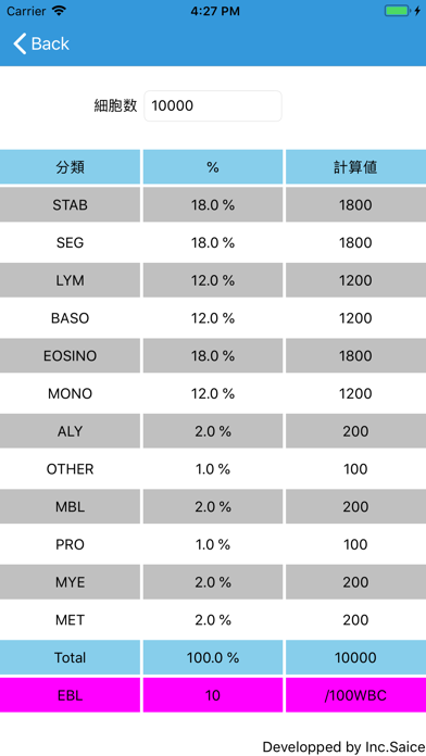 Screenshot #2 pour WBCカウンタ
