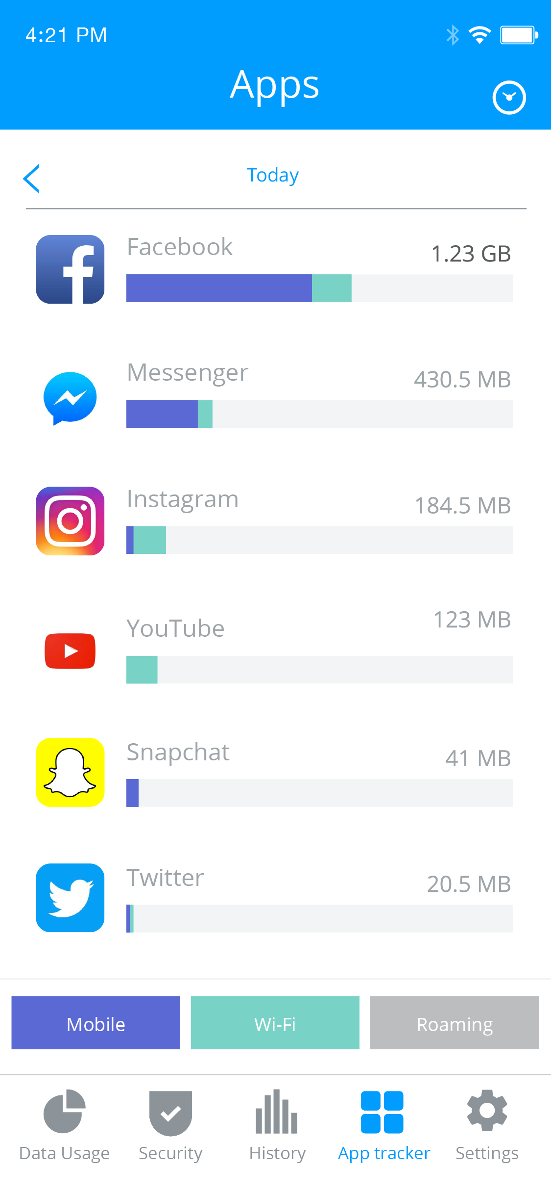 My Data Manager VPN Security