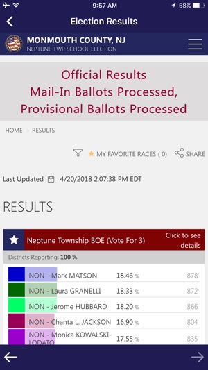 Monmouth County Votes(圖3)-速報App