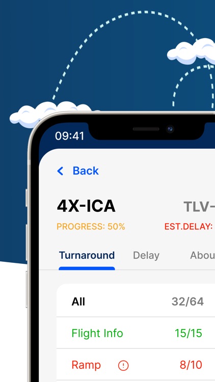 Challenge Turnaround