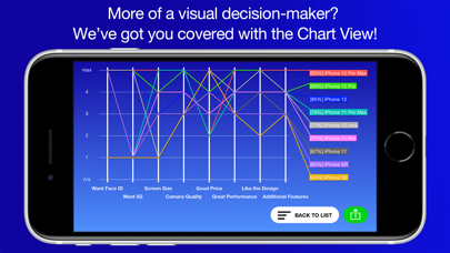 Best Decision - decision maker Screenshot