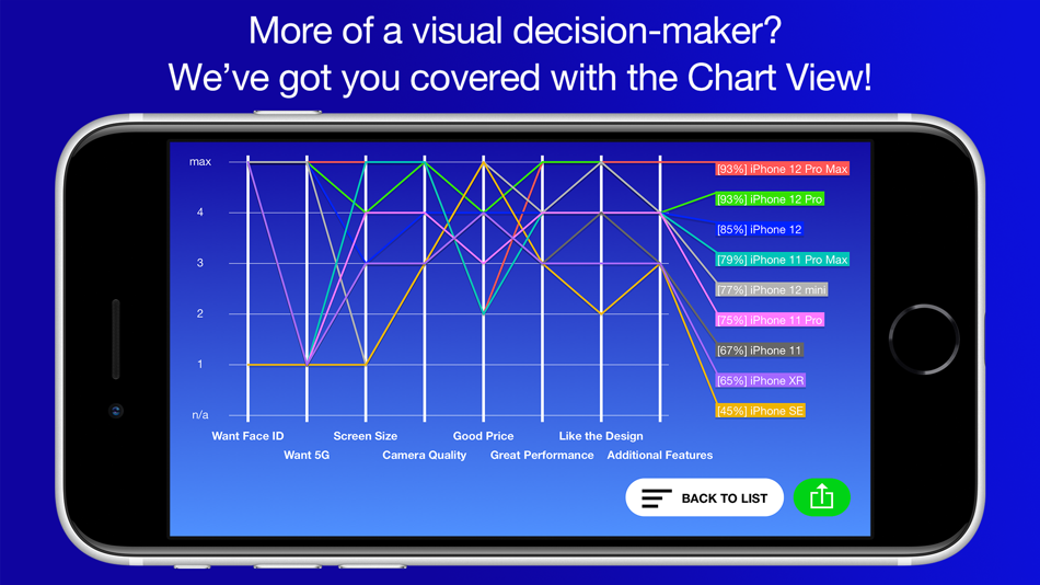 #6. Best Decision - decision maker (macOS) 由: Lukasz Kowalski