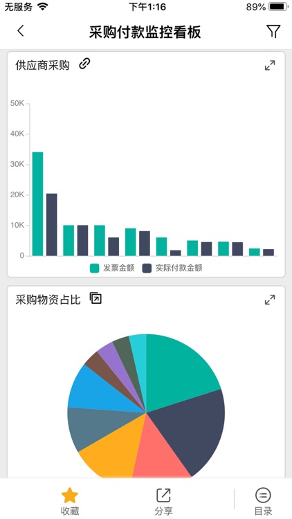 用友分析云