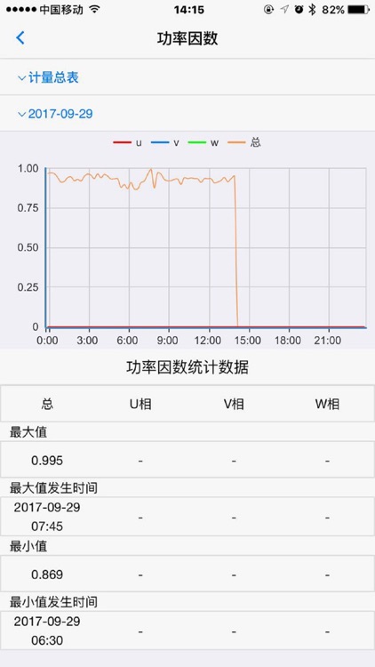 仁威电能云 screenshot-3