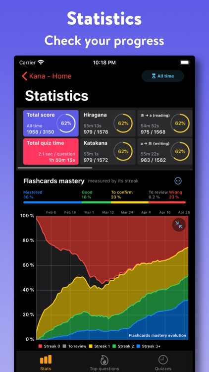 Kana - Hiragana and Katakana