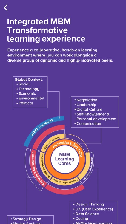 Master in Business Management