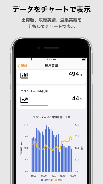 aKnow(エイノウ) - 農作業や農薬を農業日誌で記録管理