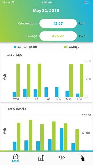 GreenSoter Smart System(圖2)-速報App