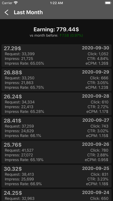 Ads Earnings for Admobのおすすめ画像7