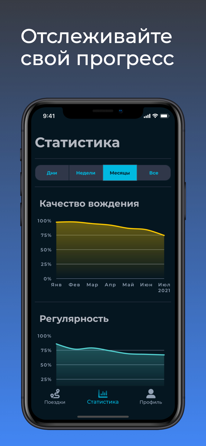 Motore - трекер стиля вождения