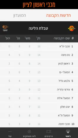 Game screenshot מכבי ראשון לציון hack