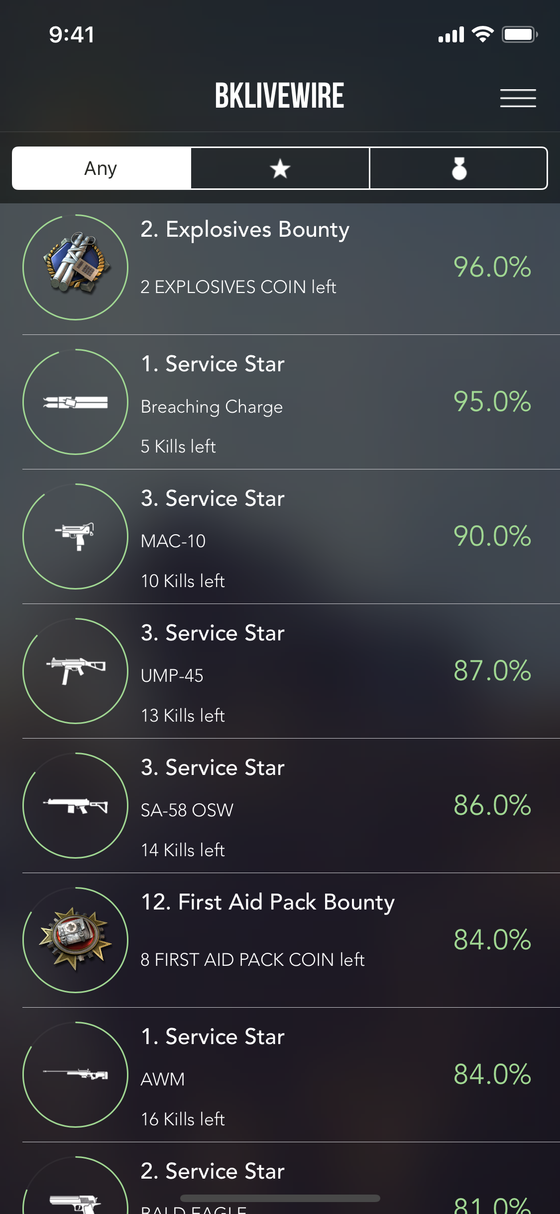 PStats: BF4