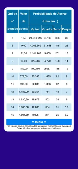 Game screenshot Quina Gerador de Números hack