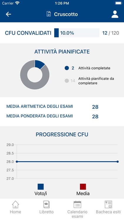 UNIFI App screenshot-3