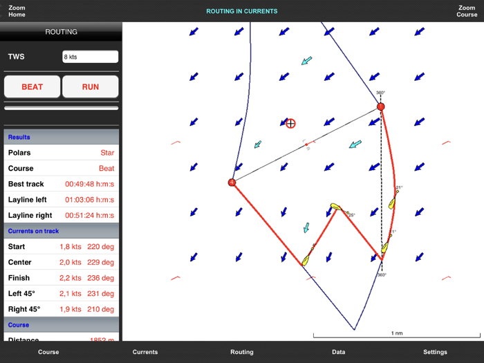 Currents measuring and routing