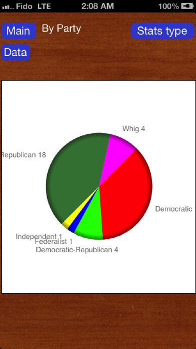 American Presidents Encycl. Screenshot
