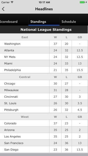 Chicago Cubbie Tracker(圖5)-速報App