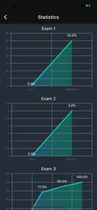 AWS DBS-C01 Certification Exam screenshot #4 for iPhone