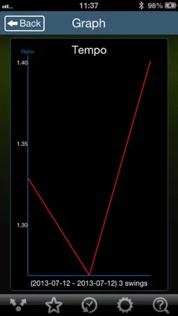 GSA PUTT screenshot 5