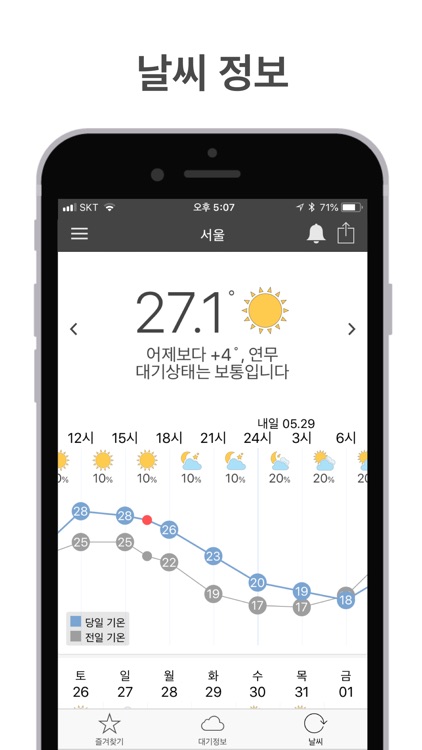 오늘 미세 - 미세먼지와 날씨