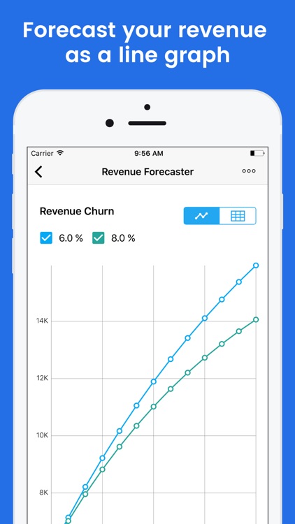 Revenue Forecaster