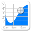 Tide Graph icon