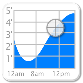 螢幕擷取畫面 (2) Tide Graph