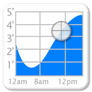 Tide Graph app icon