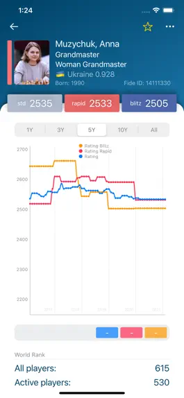 Game screenshot Fide Elo apk