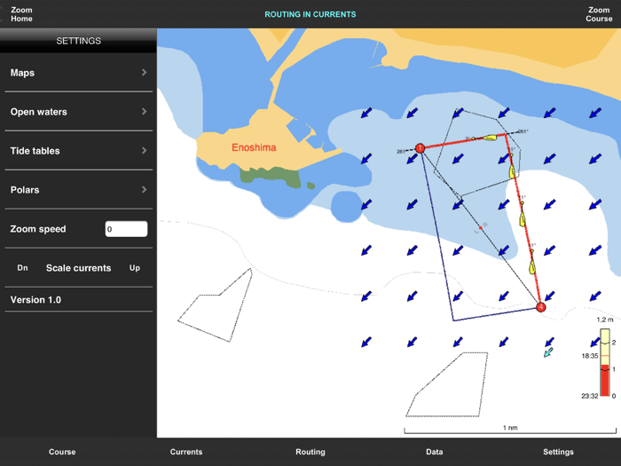 Currents measuring and routing