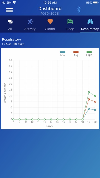 Philips Health band Screenshot