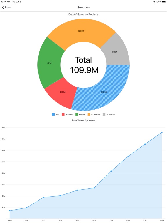 Screenshot #4 pour DevExpress Xamarin Gallery