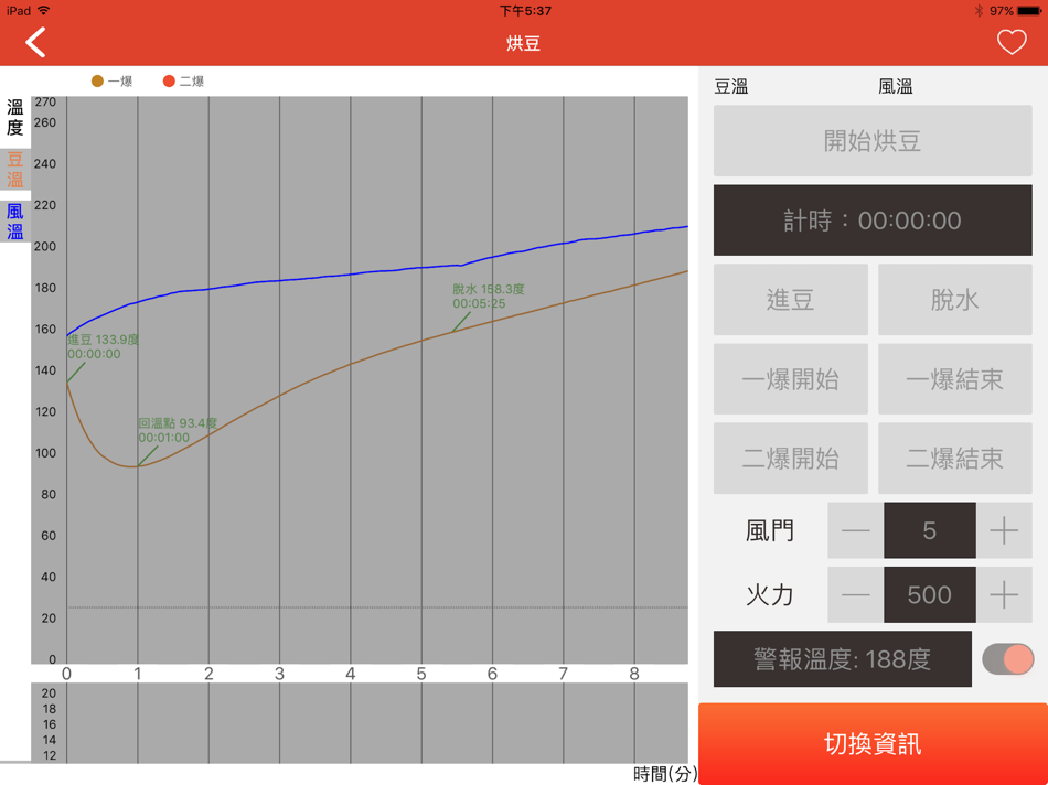 #2. 咖啡烘培 (iOS) 由: Easyapp Technology Co., Ltd.