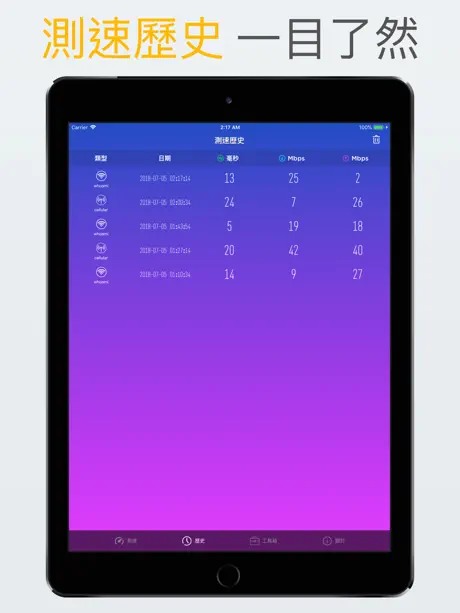 測網速–瞭解您的網路狀況