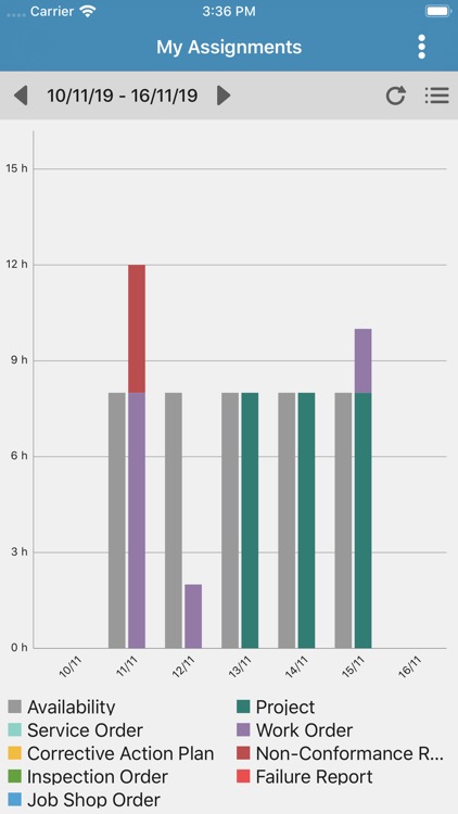 Infor LN Resource Assignments