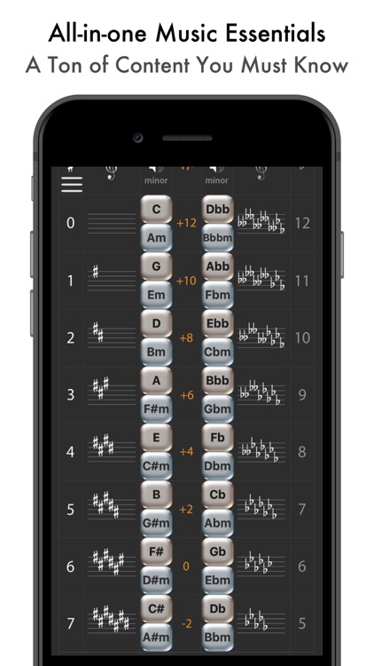 Circle of 5ths, 5th Edition screenshot-3