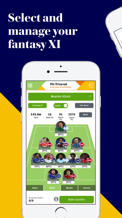 Telegraph Fantasy Football