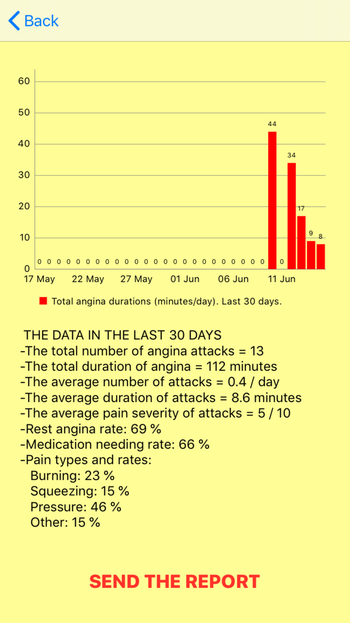 Angina Recorder