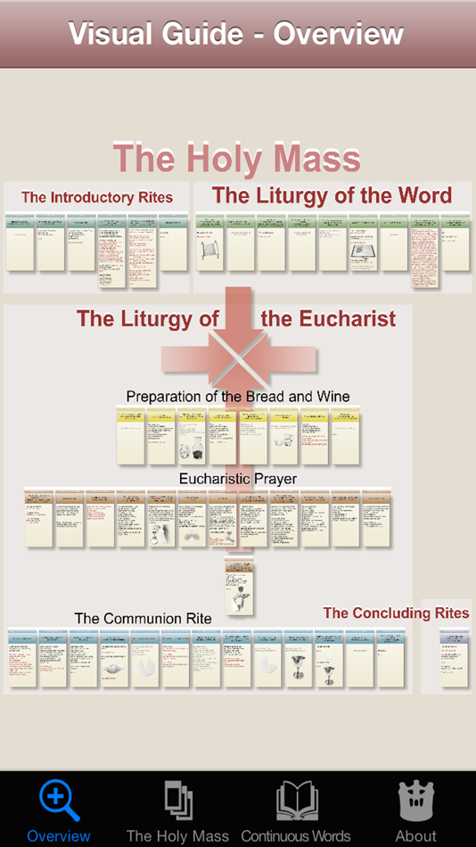 #1. Visual Guide to the Holy Mass (iOS) Podle: School and Family C.I.C.