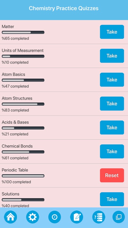 High School Chemistry Quizzes