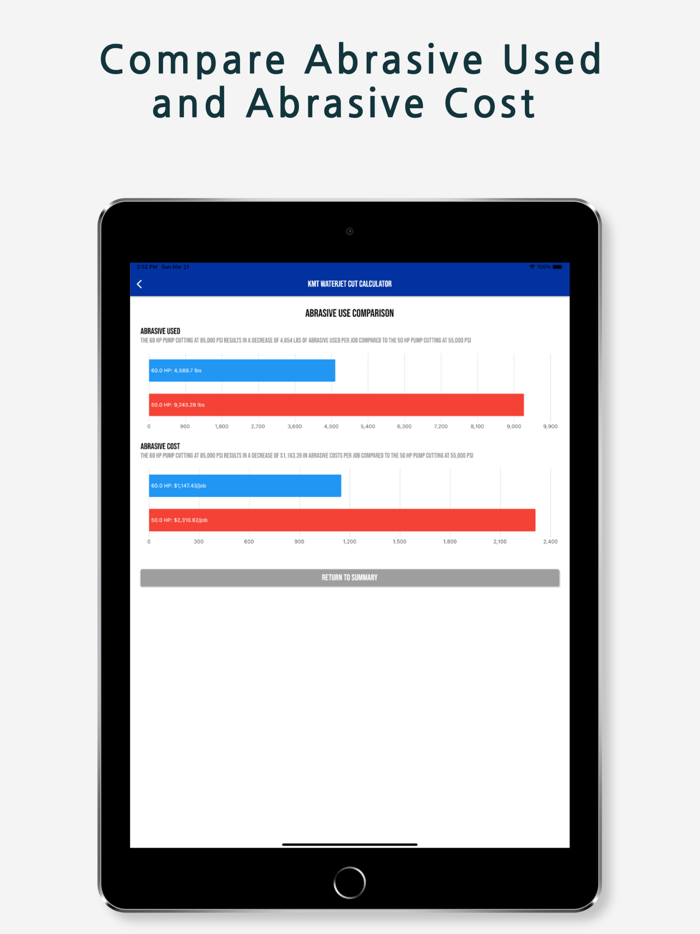 KMT Waterjet Cut Calculator