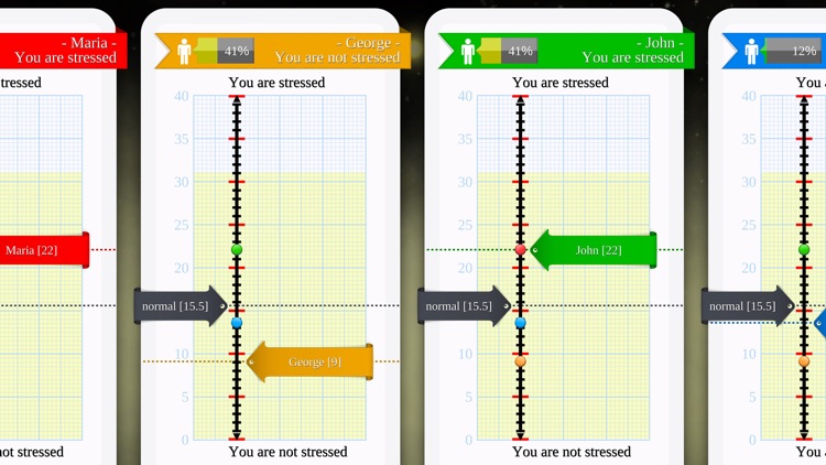 Personality Psychology Premium screenshot-8