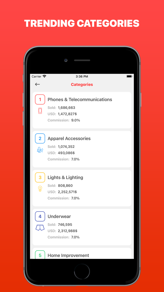 AliTrends - Trending Products